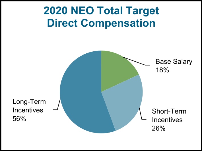 chart-b10f94bdf0fc4941b011.jpg